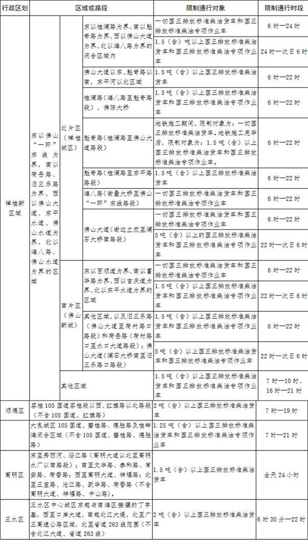 7月1日实施 佛山交警发布最新货车限行