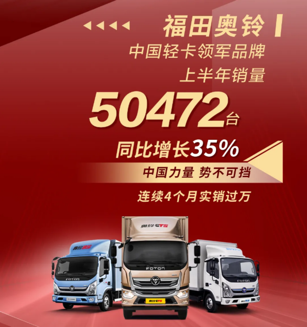 逆势增长！福田汽车上半年销量超32万台