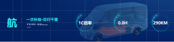 飞碟Q系列亮相承诺整车质保4年不限里程