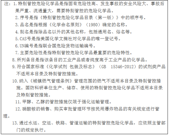 追根溯源！四部委联手推进危化品管控