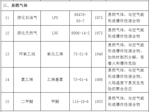 追根溯源！四部委联手推进危化品管控